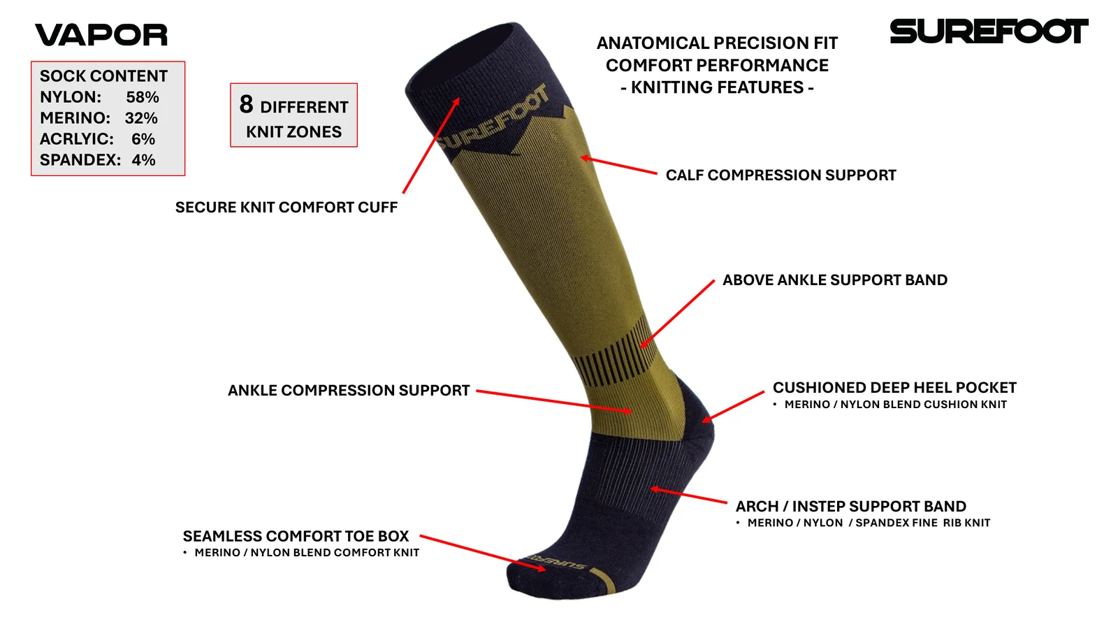 Surefoot Vapor – 8 anatomically mapped knit zones (9 on Vapor Plus) – based on data from 1 million fitted boots over 40 years.